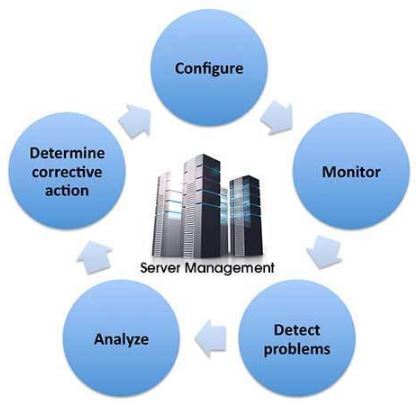 Linux server is a Powerful management